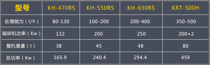 移動破碎機每小時產量多少?河北地區大概多少錢?
