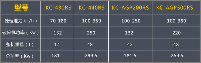 移動破碎機每小時產量多少?河北地區大概多少錢?