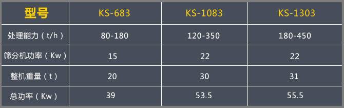 移動破碎機每小時產量多少?河北地區大概多少錢?