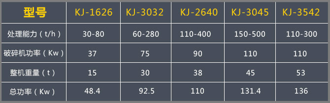 移動破碎機每小時產量多少?河北地區大概多少錢?