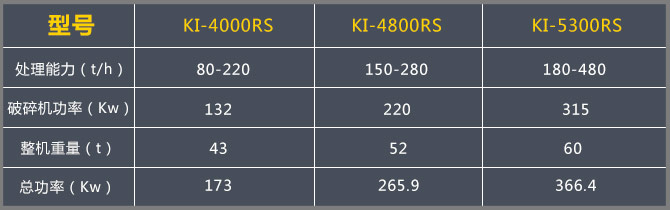 移動破碎機每小時產量多少?河北地區大概多少錢?